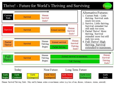 Thrive - Alternative Futures - world 082814